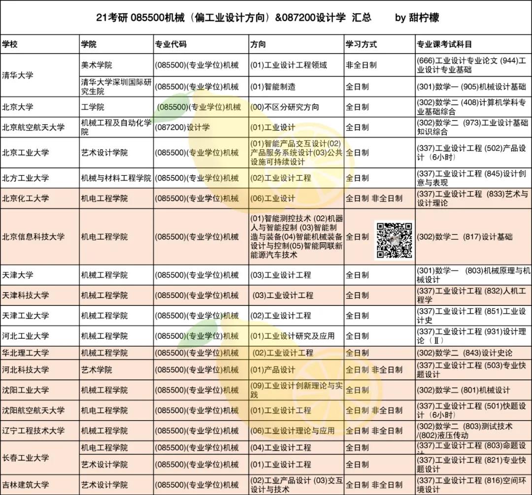 你想知道的085500机械可调院校及考试科目都在这里！(图2)