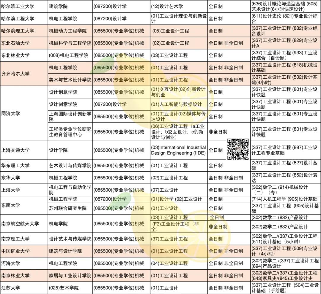 你想知道的085500机械可调院校及考试科目都在这里！(图3)