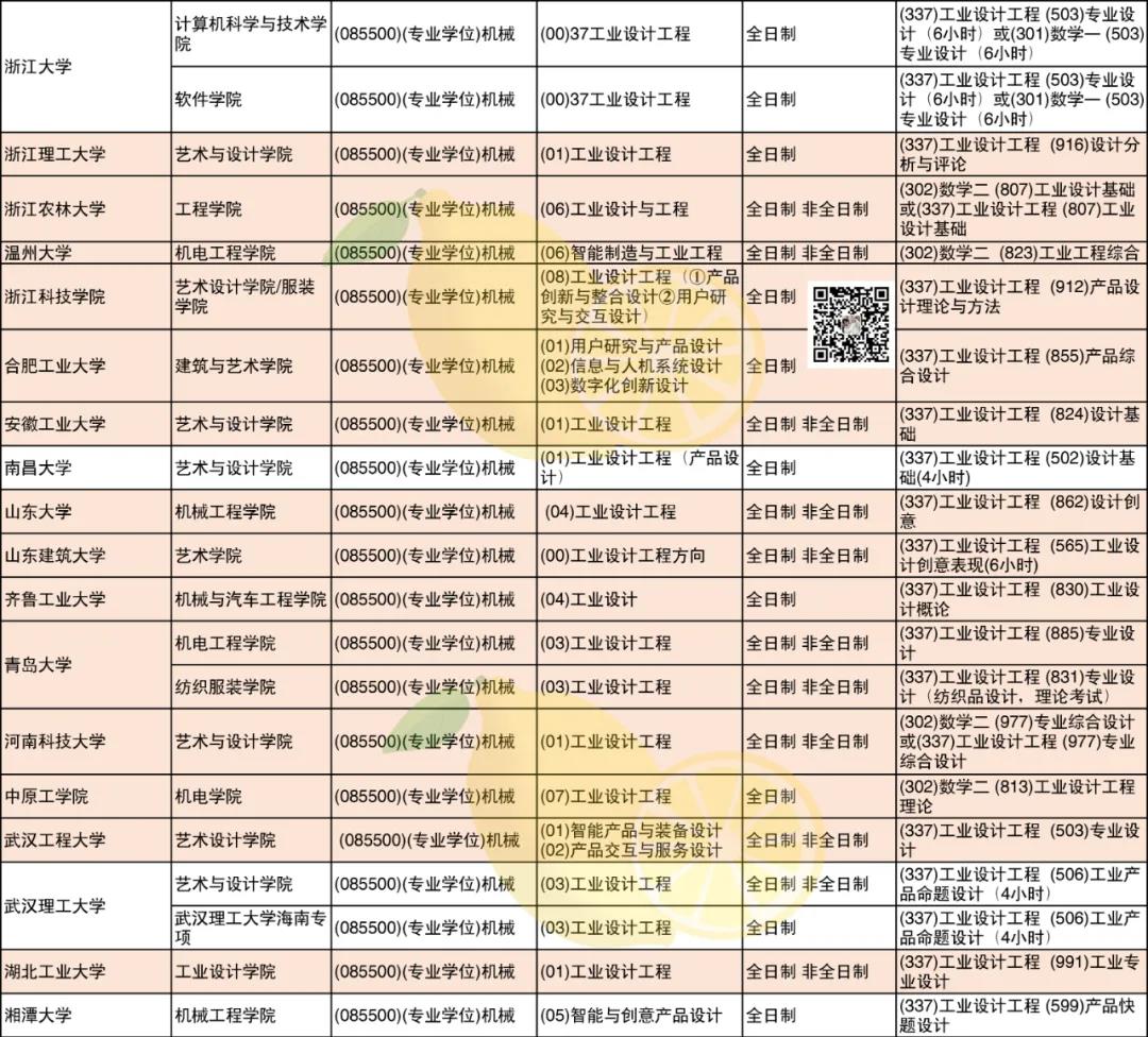 你想知道的085500机械可调院校及考试科目都在这里！(图4)