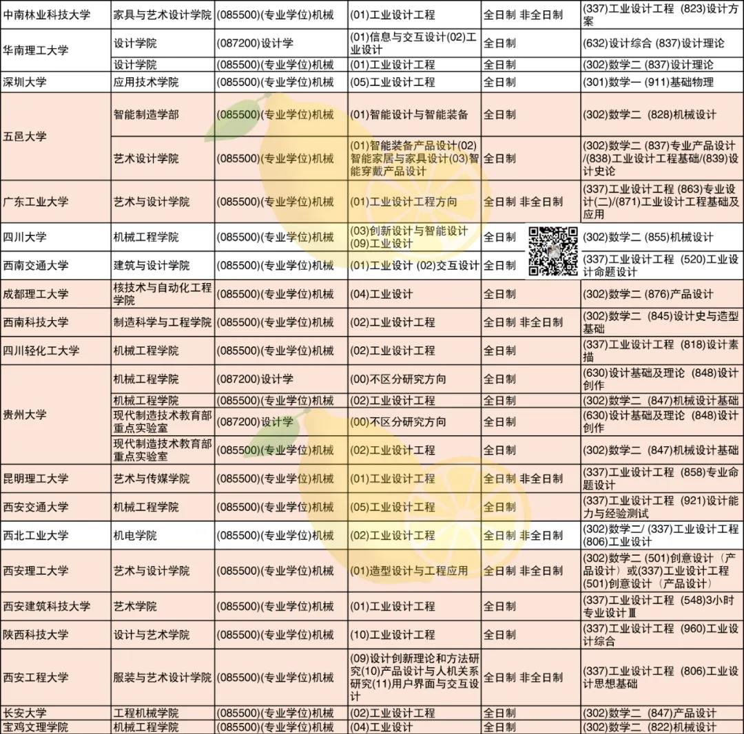 你想知道的085500机械可调院校及考试科目都在这里！(图5)