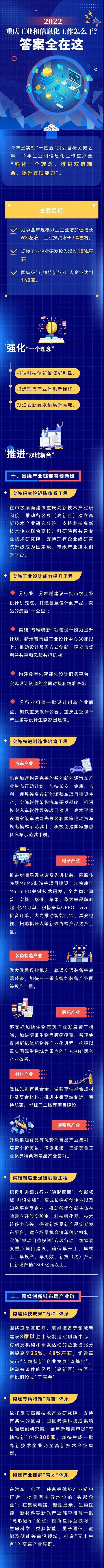 2022重庆工业和信息化工作怎么干？答案全在这(图1)