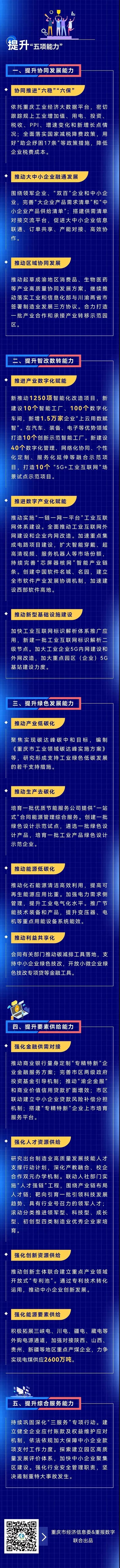 2022重庆工业和信息化工作怎么干？答案全在这(图2)