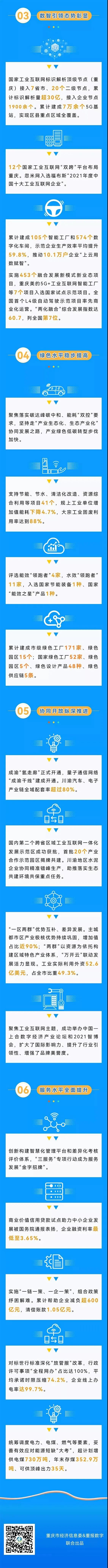 2021重庆工业和信息化发展如何？来看这张成绩单(图2)