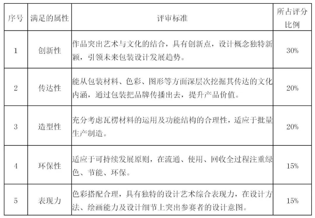 2022安徽省第九届工业设计大赛“绿色生活·龙利得杯”印刷包装创新创意设计专项赛(图2)