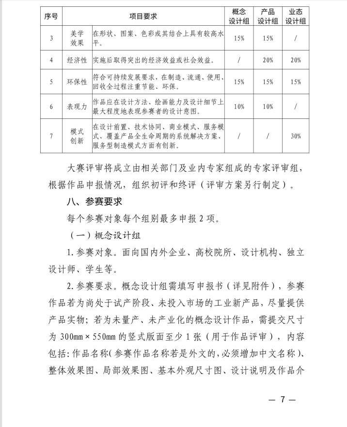 2022年“和丰奖”制造业创新设计大赛(图7)