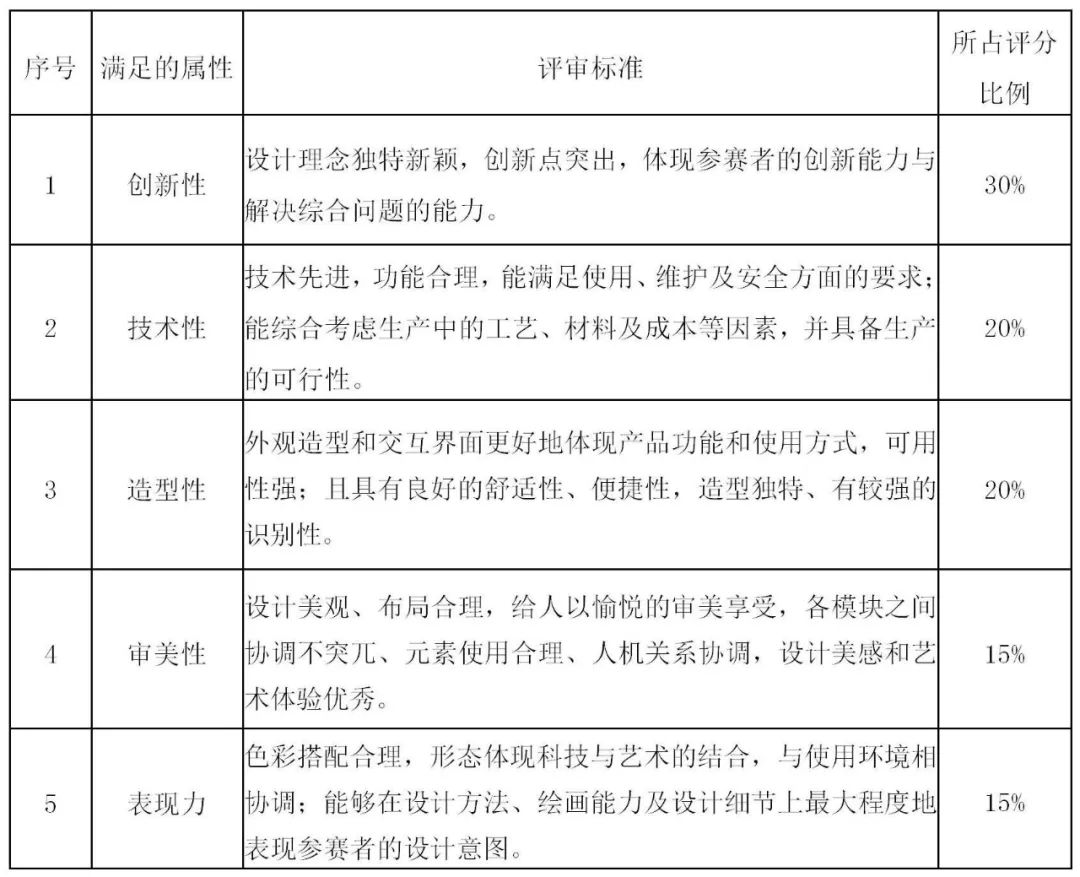 2022安徽省第九届工业设计大赛“智创未来.伽马莱恩杯”机器人创新设计专项赛(图2)