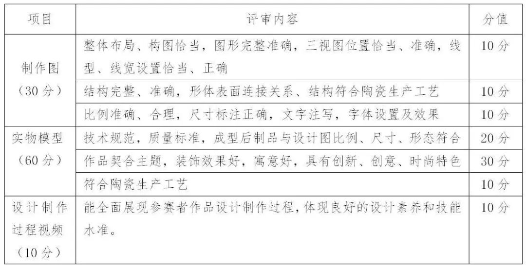 2022安徽省第九届工业设计大赛“陶瓷产品设计”专项赛(图1)