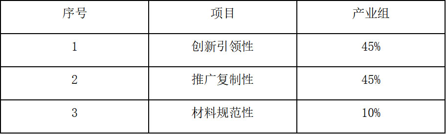 2022第十一届广东省“省长杯”工业设计大赛肇庆分赛区(图3)