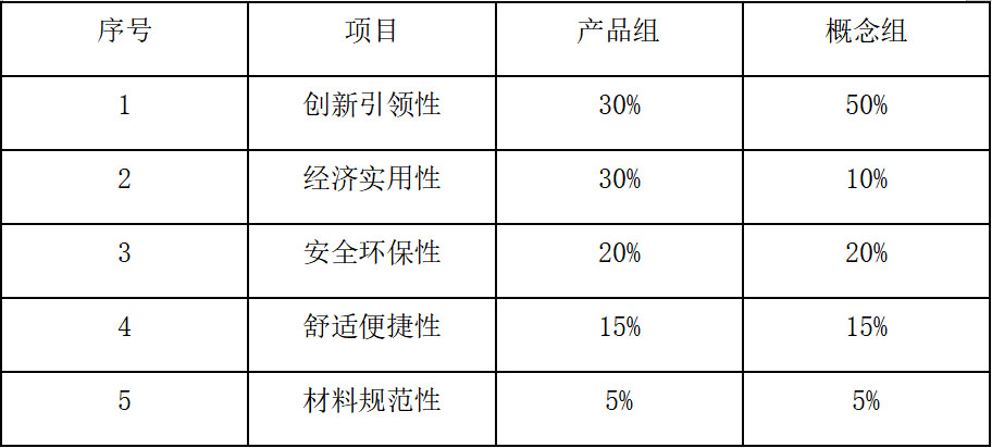 2022第十一届广东省“省长杯”工业设计大赛肇庆分赛区(图2)