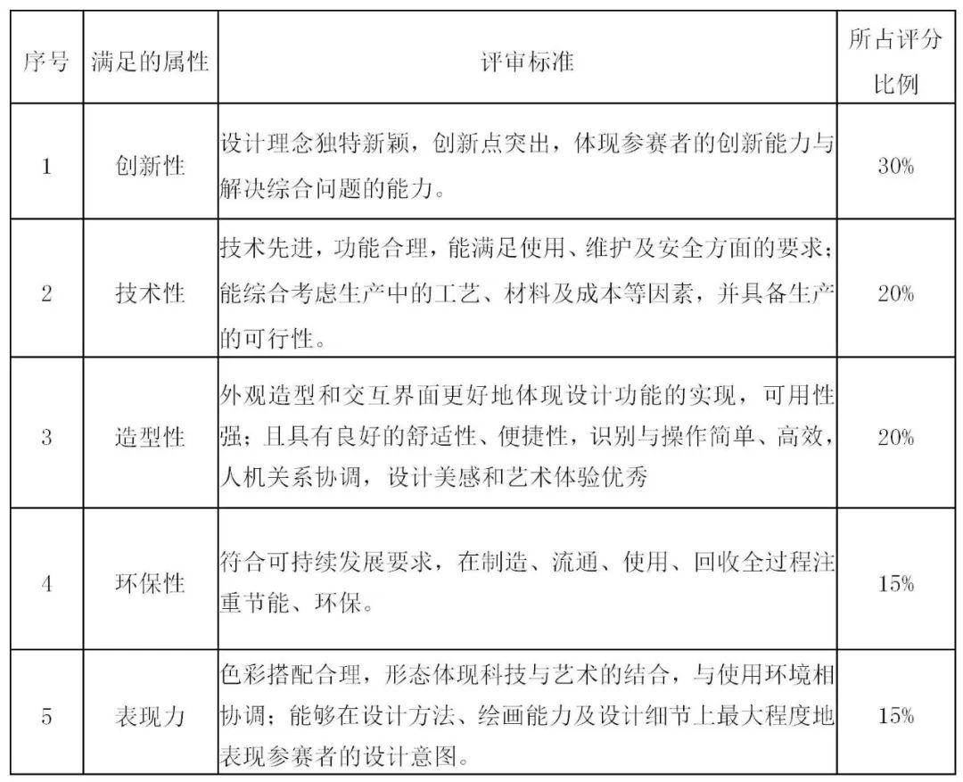 2022安徽省第九届工业设计大赛“狮达杯”铜门铸铝门创新设计专项赛(图2)