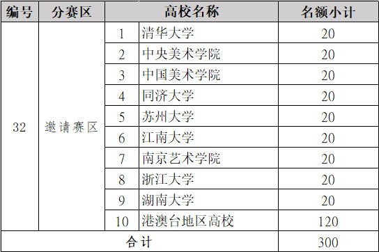 2022年（第六届）全国大学生工业设计大赛(图6)