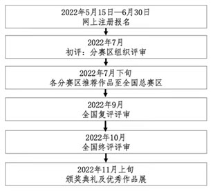 2022年（第六届）全国大学生工业设计大赛(图4)