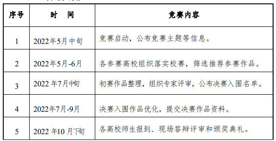 2022“前洋杯”第十四届浙江省大学生工业设计竞赛(图2)