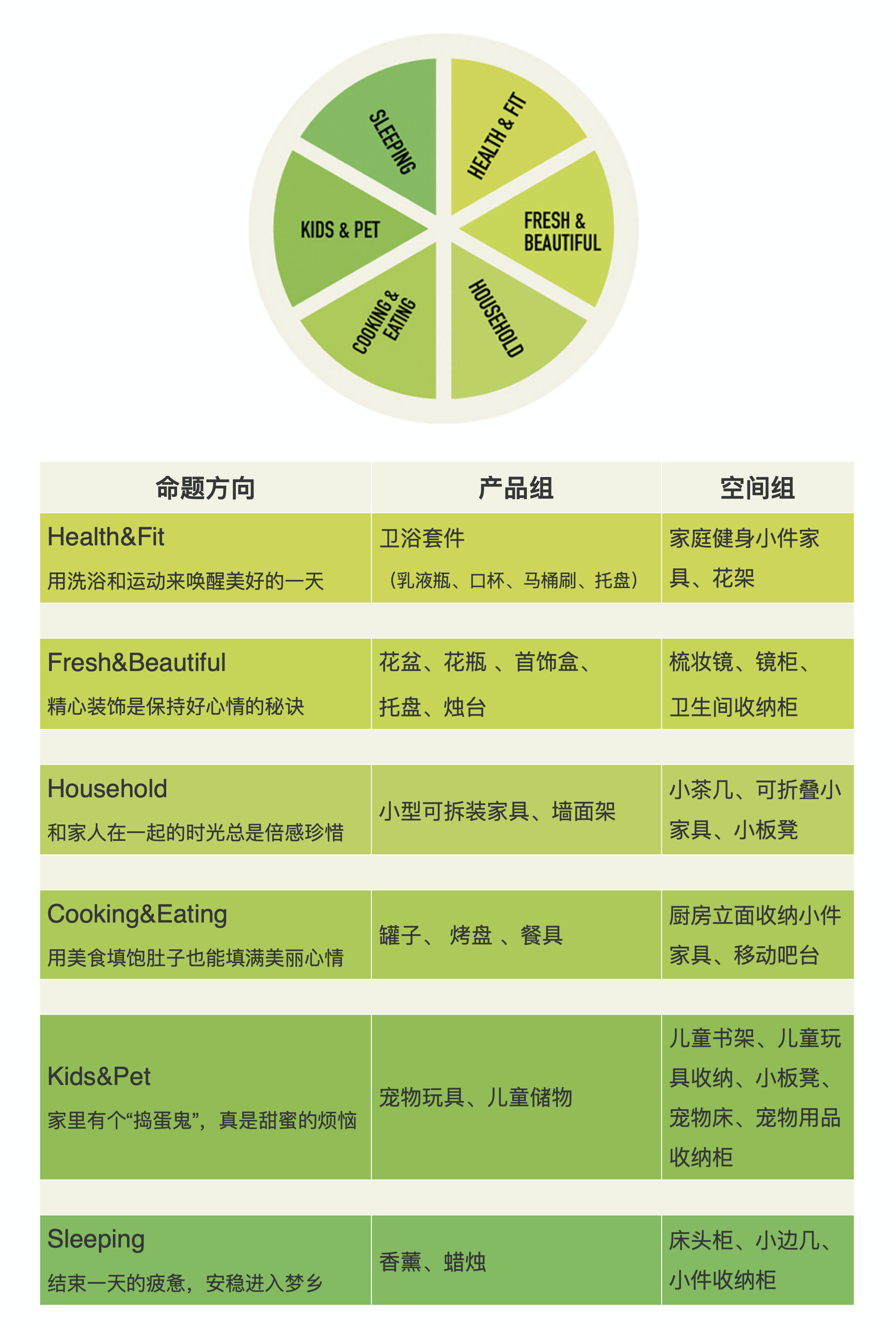 2022 FASHIONHOME x HOMEDE 第二届家居好物设计大赛(图2)