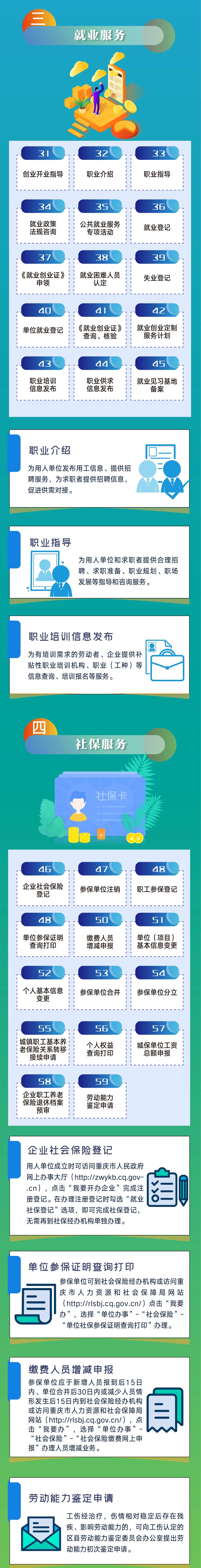 一图读懂重庆人社政策服务包(图3)