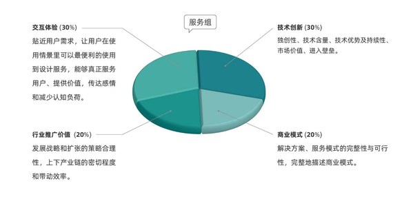 2022国际康复产品创新（中国）大赛(图3)