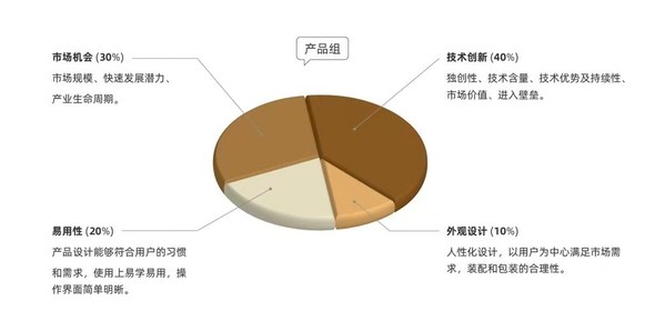 2022国际康复产品创新（中国）大赛(图2)