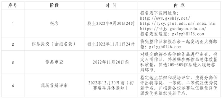 2022年广西大学生文化旅游产品创新设计大赛(图2)