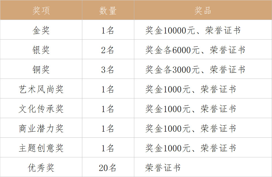 2022“王屋杯”全国大学生白银首饰创意设计大赛(图2)