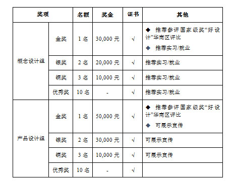 2022中山市工业设计大赛南头智能家电设计专项赛(图2)