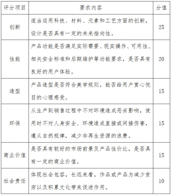 2022中山市工业设计大赛综合赛(图2)