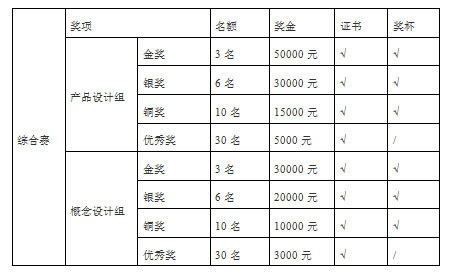 2022中山市工业设计大赛综合赛(图3)