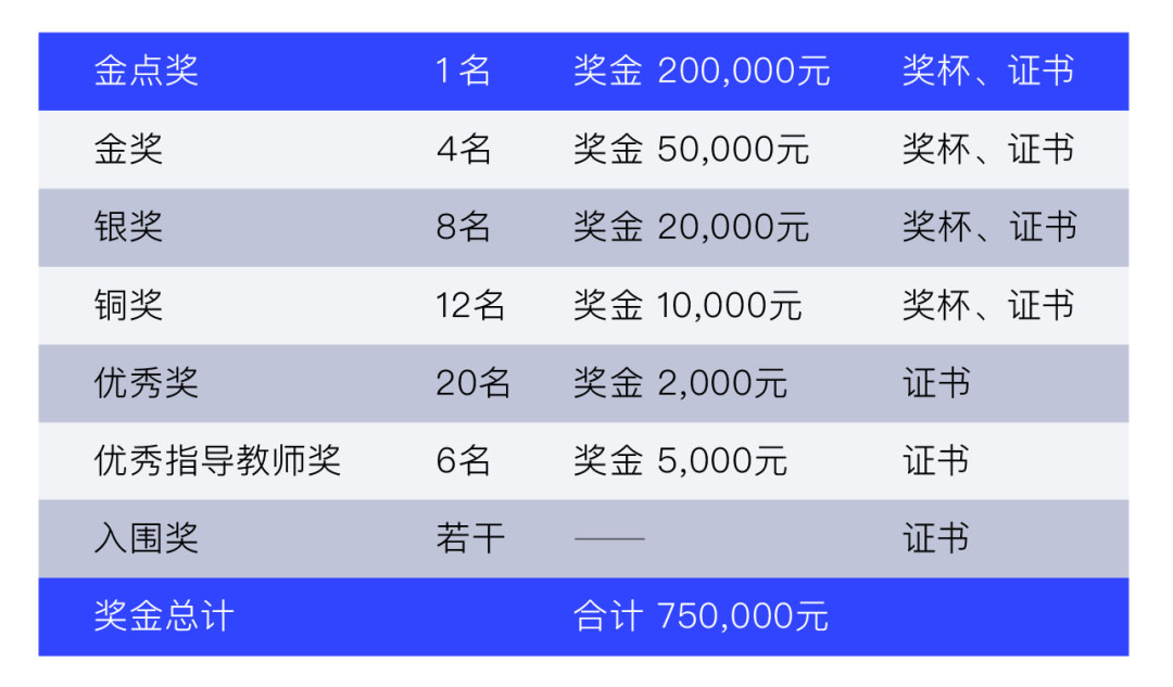 2022中国五金产品国际工业设计大赛“荣亚”杯多功能快装房/棚设计赛道(图2)