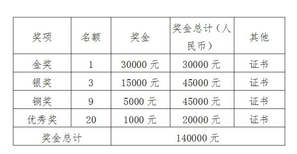 2022中山市工业设计大赛古镇灯饰照明设计专项赛(图2)