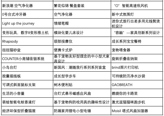 “山城大狮杯”入围终审作品名单公布，各位”大狮“们看看有你吗！(图4)