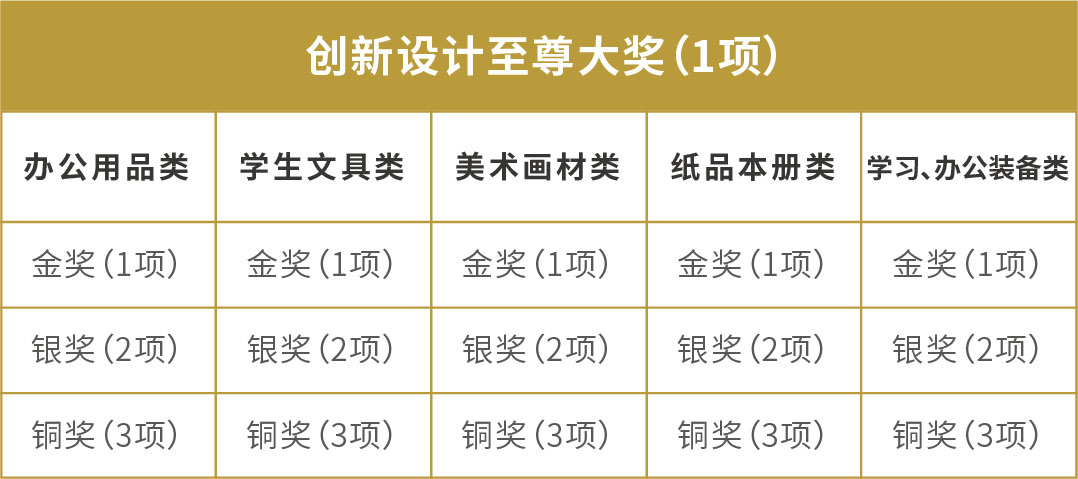 2023 CSID 中国文化办公用品创新设计大赛(图16)