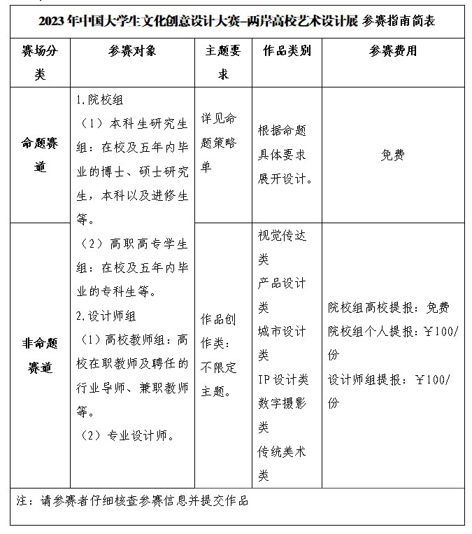 2023年中国大学生文化创意设计大赛——两岸高校艺术设计展(图2)