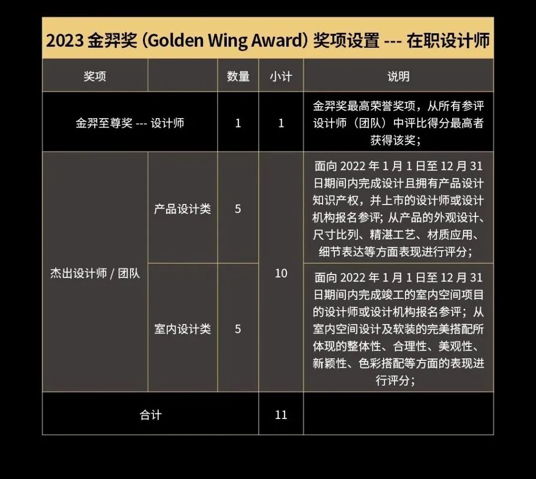 2023金羿奖Golden Wing Award(图2)