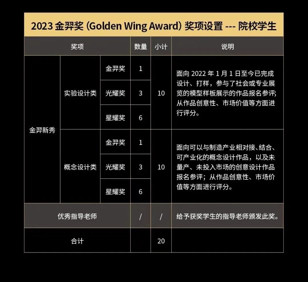 2023金羿奖Golden Wing Award(图3)