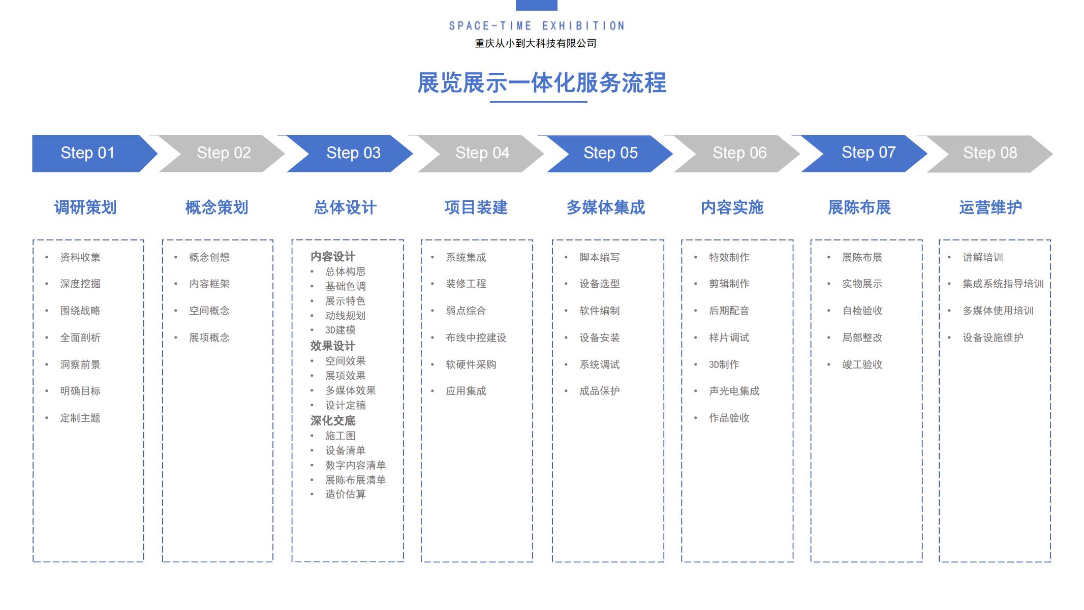 重庆从小到大科技有限公司企业简介20240411 - 副本_03.jpg