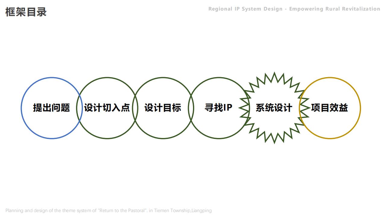 C0091地域IP系统设计赋能乡村振兴_02.jpg