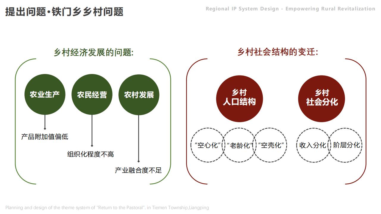 C0091地域IP系统设计赋能乡村振兴_03.jpg