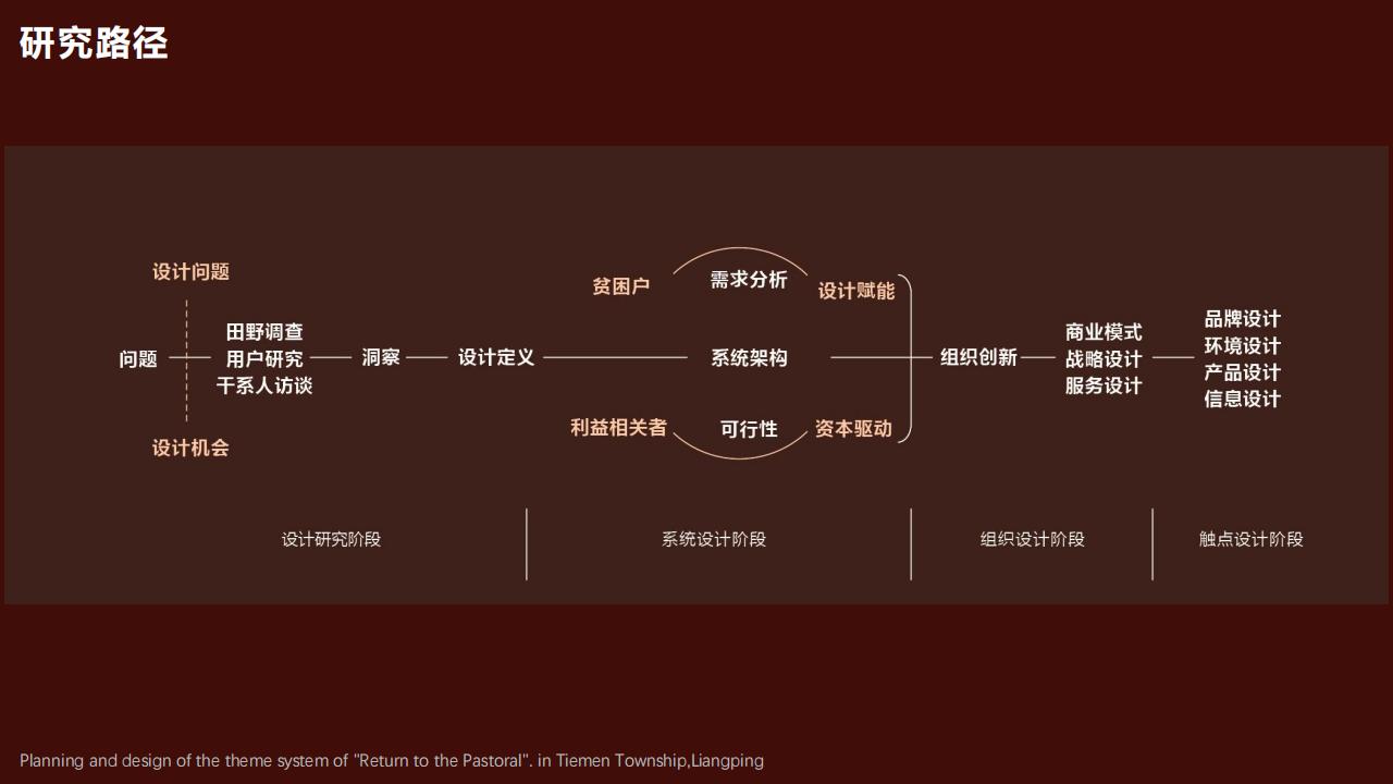 C0091地域IP系统设计赋能乡村振兴_05.jpg