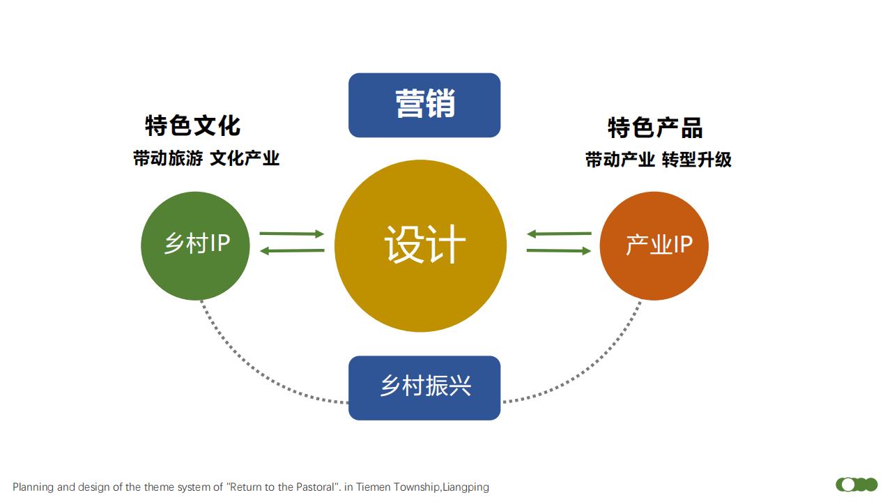 C0091地域IP系统设计赋能乡村振兴_13.jpg