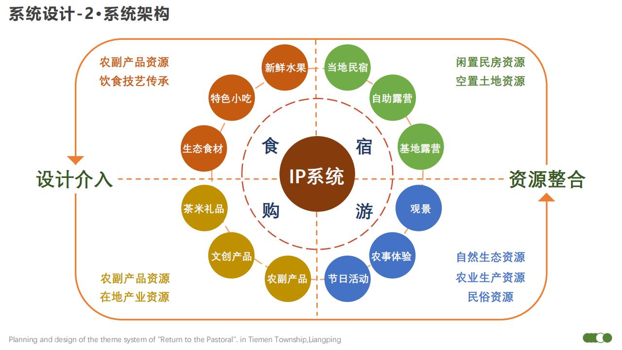 C0091地域IP系统设计赋能乡村振兴_33.jpg