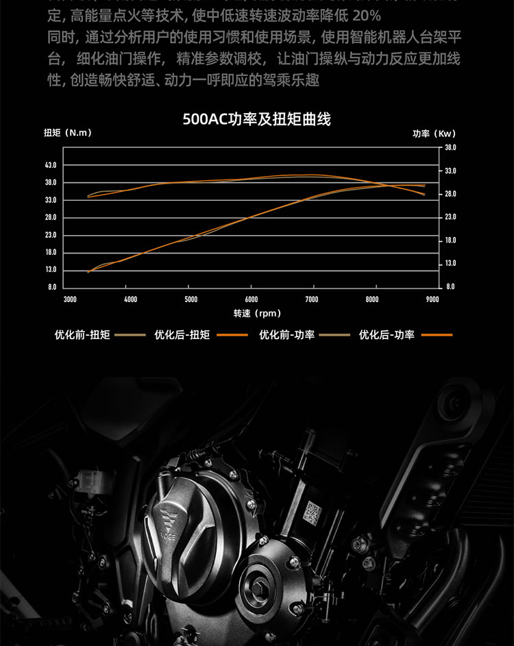 500AC 整车说明及介绍 (8).jpg