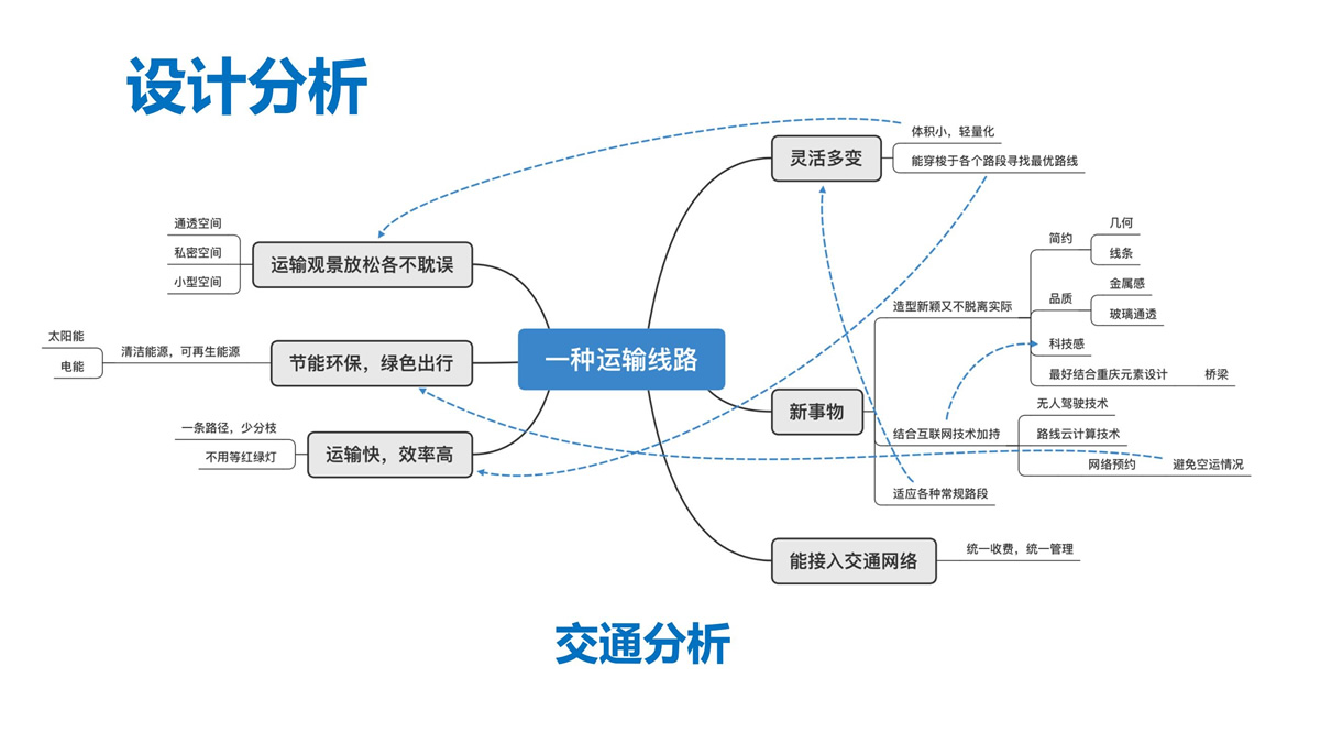 终评ppt—重庆“两江四岸”特色交通设计_08.jpg