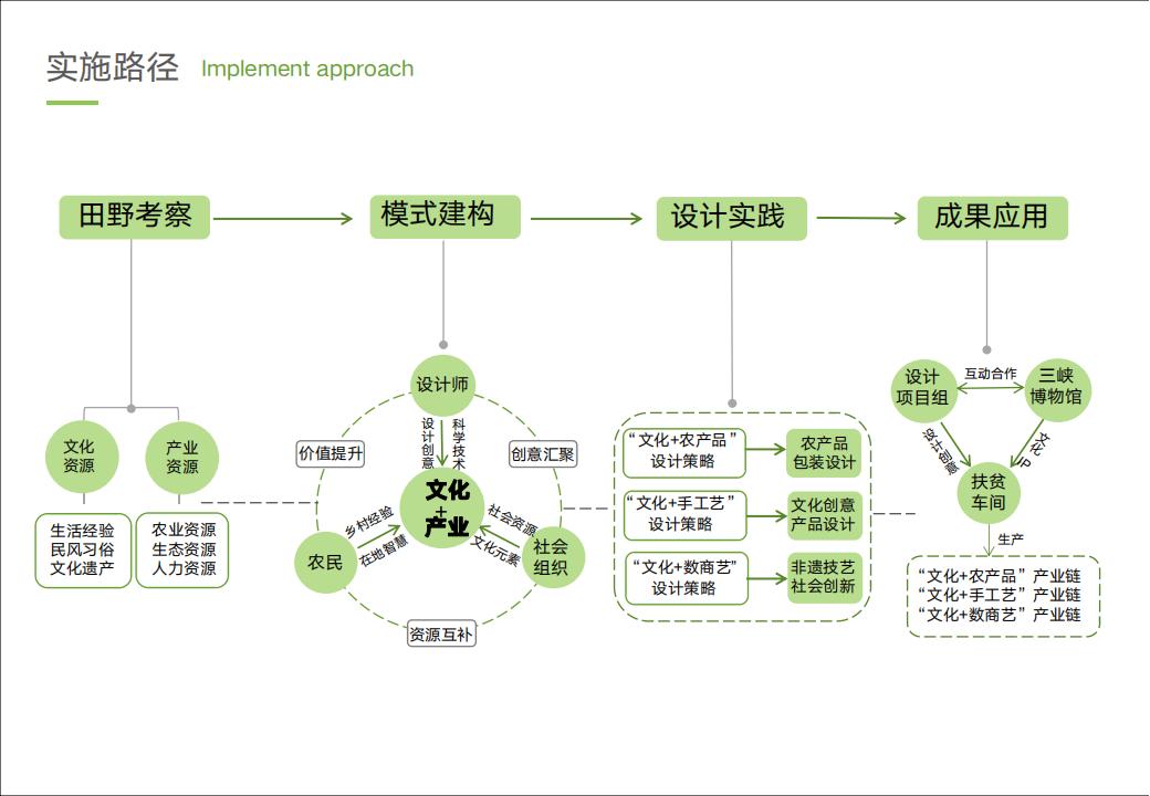 C0113文化与产业互促共进的乡村振兴创新样板_04.jpg