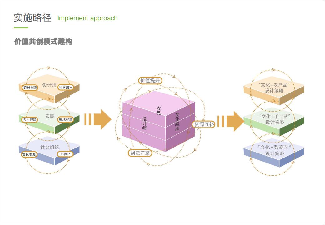 C0113文化与产业互促共进的乡村振兴创新样板_05.jpg