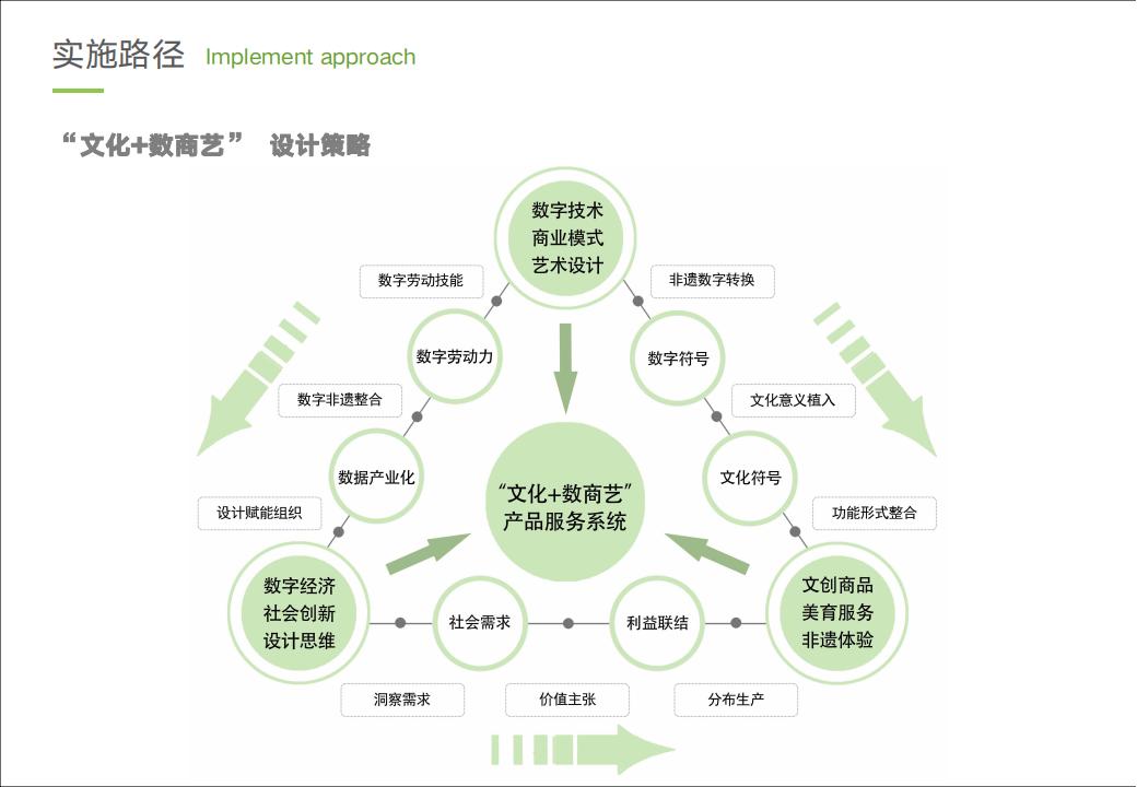 C0113文化与产业互促共进的乡村振兴创新样板_08.jpg