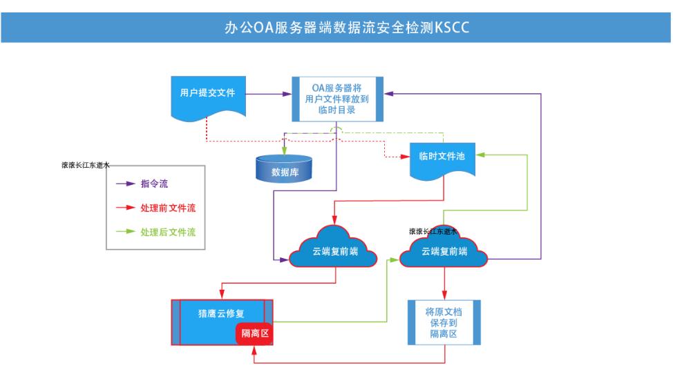 猎鹰数据流加固-2.jpg