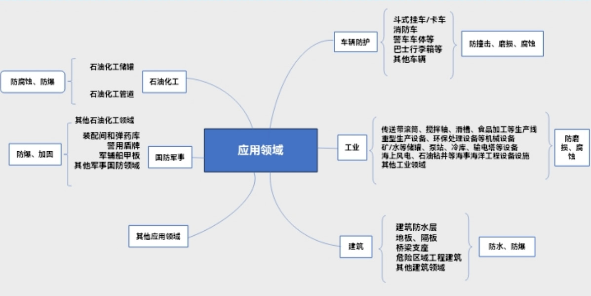 高分子涂层材料1.jpg