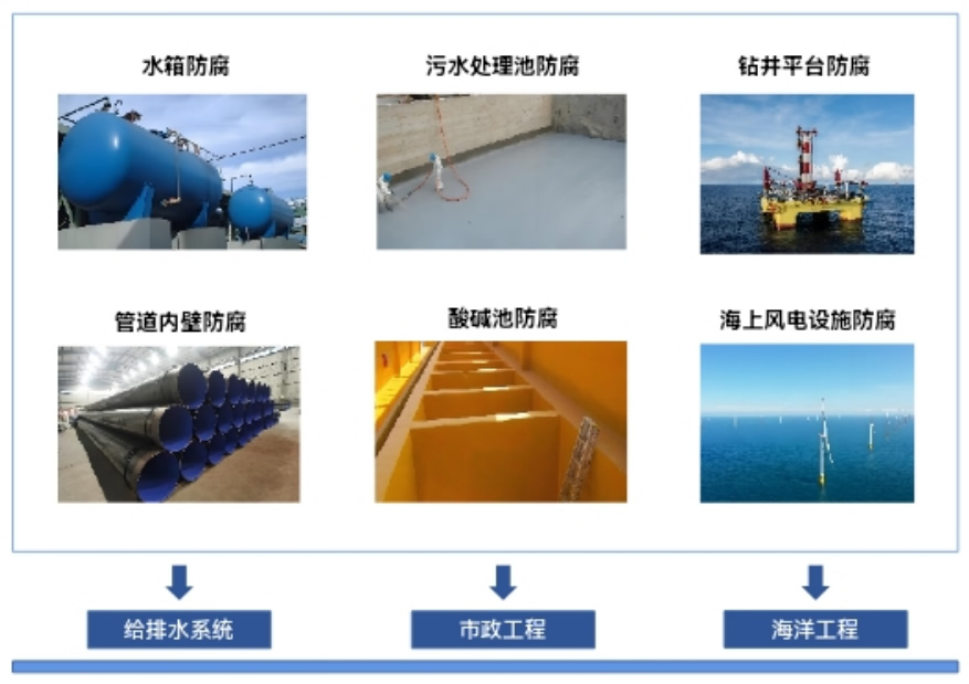 高分子涂层材料3.jpg